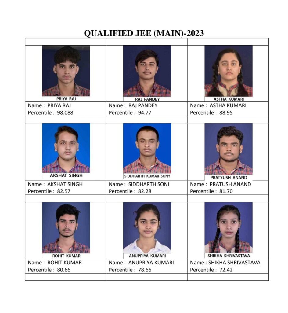 जे.ई.ई मेन 2023 ( द्वितीय फेज ) में एम. के. डी.ए.वी के 9 छात्रों ने भरी उड़ान ।